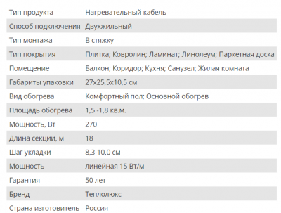 Кабель нагревательный Теплолюкс Tropix ТЛБЭ 18м/270Вт 1,5-1,8м2