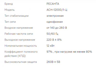 Стабилизатор Ресанта АСН-12000/1-Ц