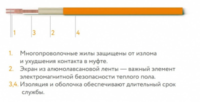 Кабель нагревательный Теплолюкс Tropix ТЛБЭ 18м/270Вт 1,5-1,8м2