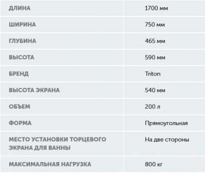 Ванна акрил Алекса 170*75 + каркас + экран