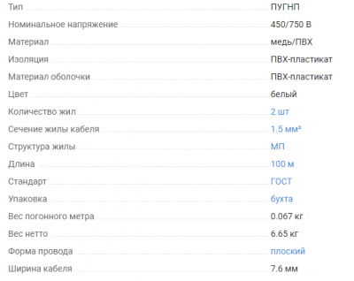 Провод ПуГВВ  2*1,5