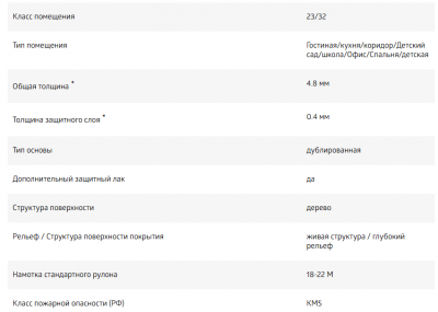 Линолеум Ideal Ultra Cracked OAK 1  4м